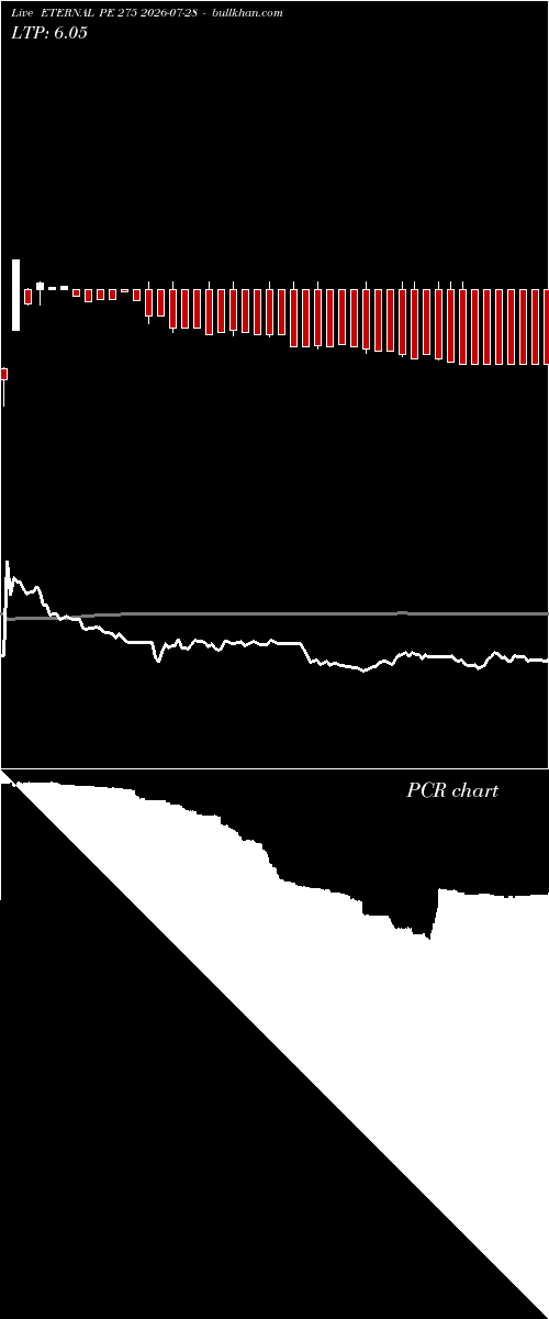  option chart ETERNAL PE 275 2026-07-28 
