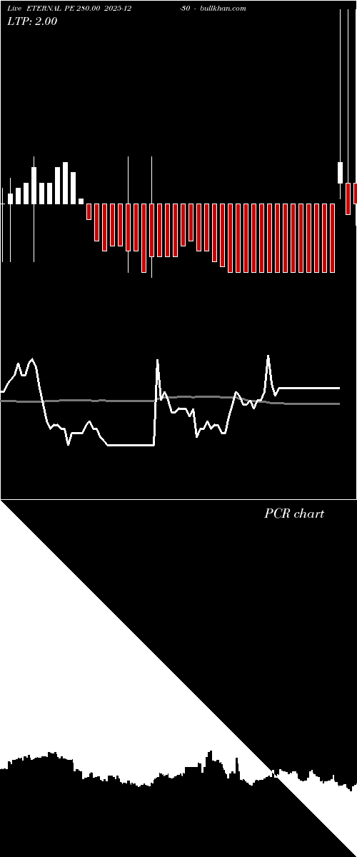  option chart ETERNAL PE 280.00 2025-12-30 