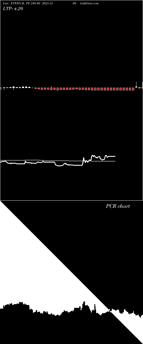  option chart ETERNAL PE 280.00 2025-12-30 