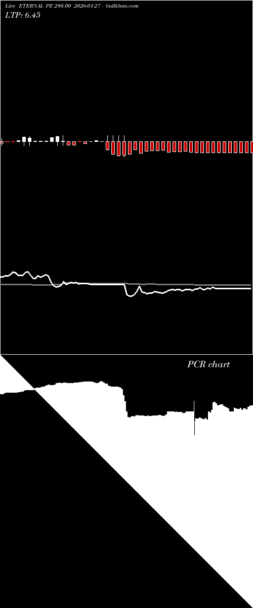  option chart ETERNAL PE 280.00 2026-01-27 
