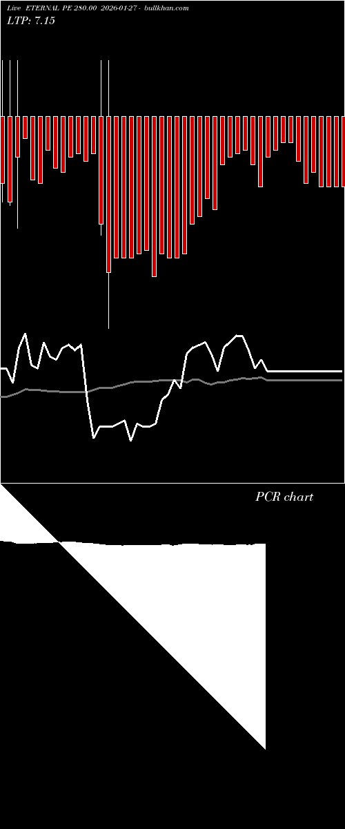  option chart ETERNAL PE 280.00 2026-01-27 
