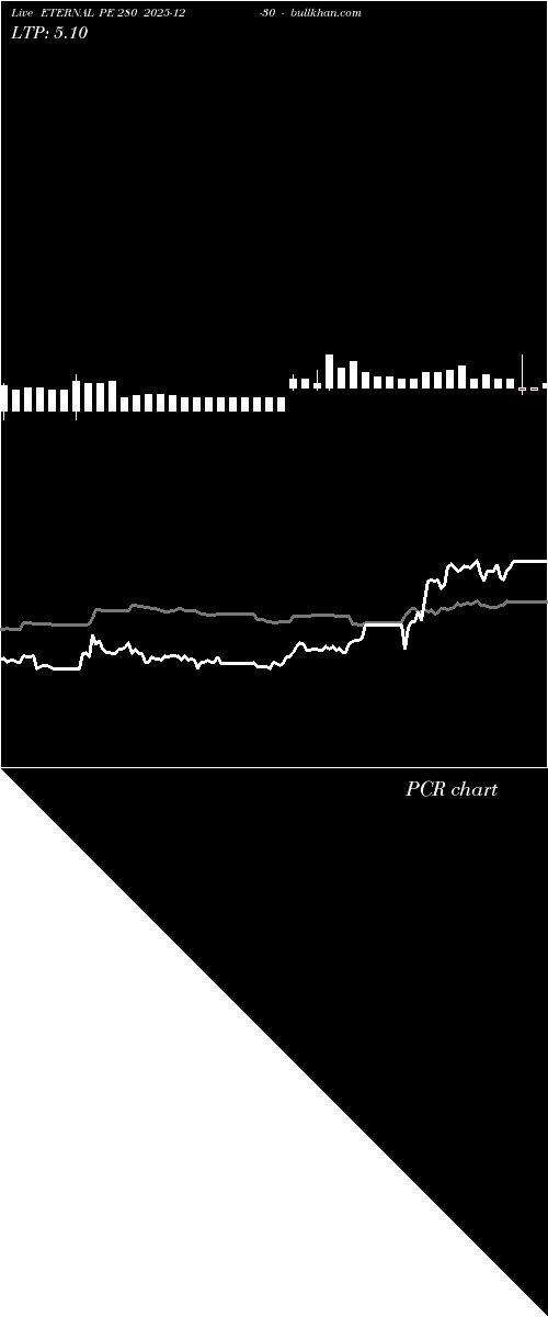  option chart ETERNAL PE 280 2025-12-30 