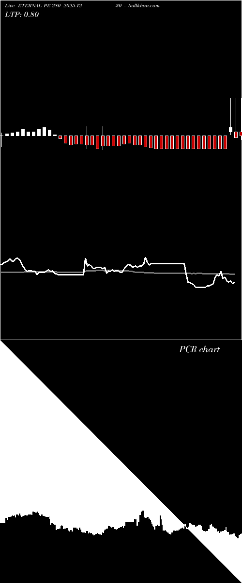  option chart ETERNAL PE 280 2025-12-30 