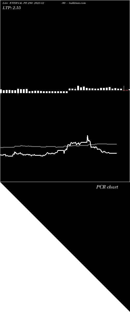 option chart ETERNAL PE 280 2025-12-30 