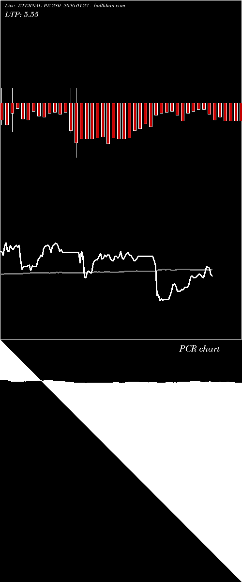  option chart ETERNAL PE 280 2026-01-27 