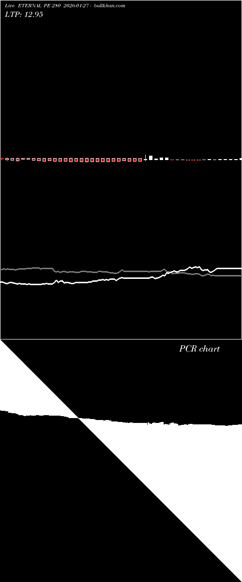  option chart ETERNAL PE 280 2026-01-27 