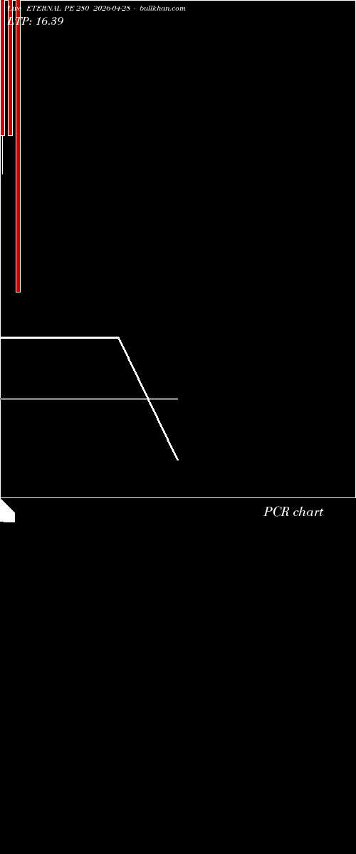  option chart ETERNAL PE 280 2026-04-28 