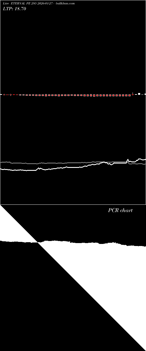  option chart ETERNAL PE 285 2026-01-27 