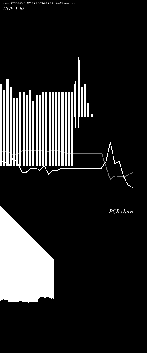  option chart ETERNAL PE 285 2026-08-25 