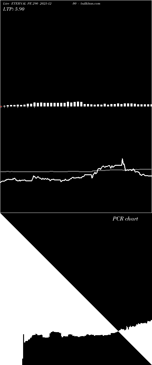  option chart ETERNAL PE 290 2025-12-30 