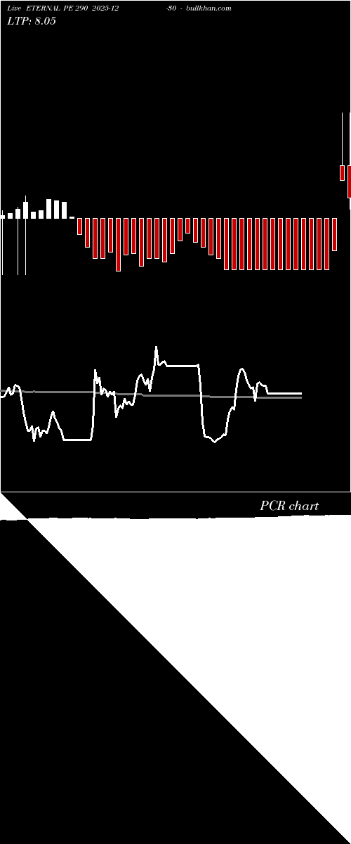  option chart ETERNAL PE 290 2025-12-30 