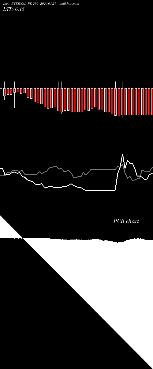 option chart ETERNAL PE 290 2026-01-27 
