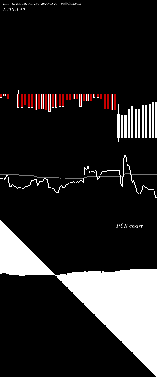  option chart ETERNAL PE 290 2026-08-25 