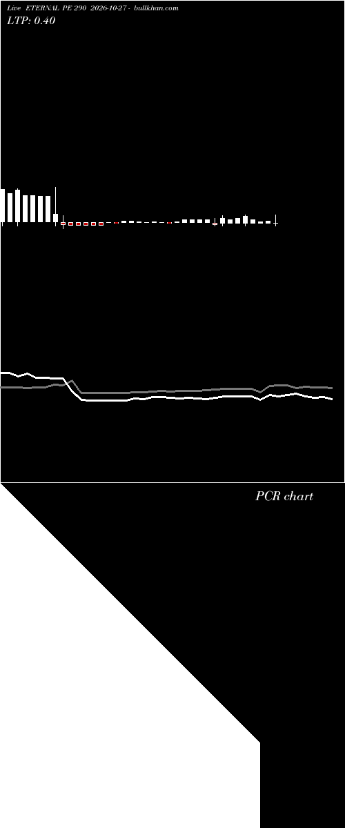  option chart ETERNAL PE 290 2026-10-27 