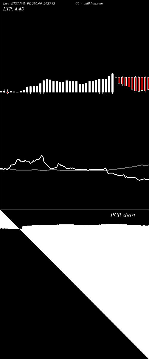  option chart ETERNAL PE 295.00 2025-12-30 