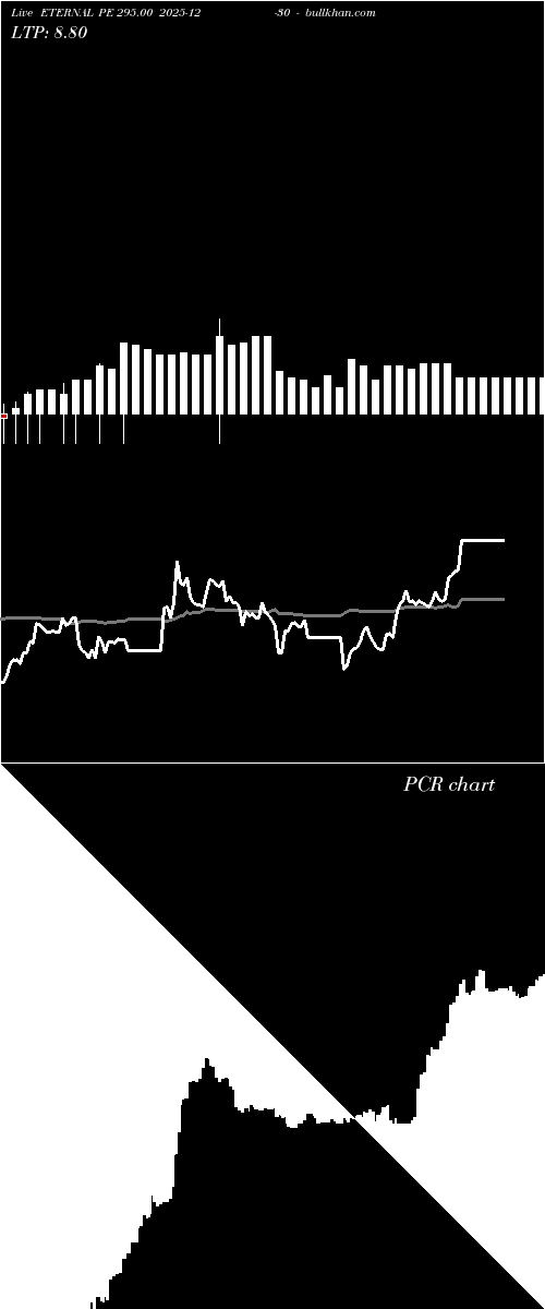 option chart ETERNAL PE 295.00 2025-12-30 