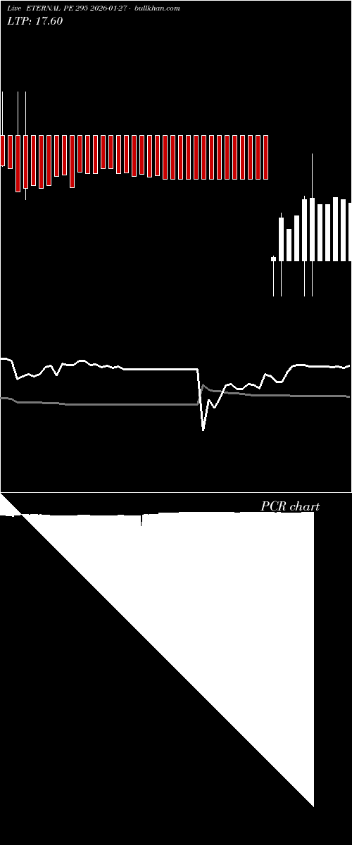  option chart ETERNAL PE 295 2026-01-27 