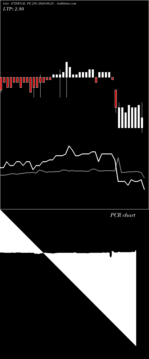  option chart ETERNAL PE 295 2026-08-25 