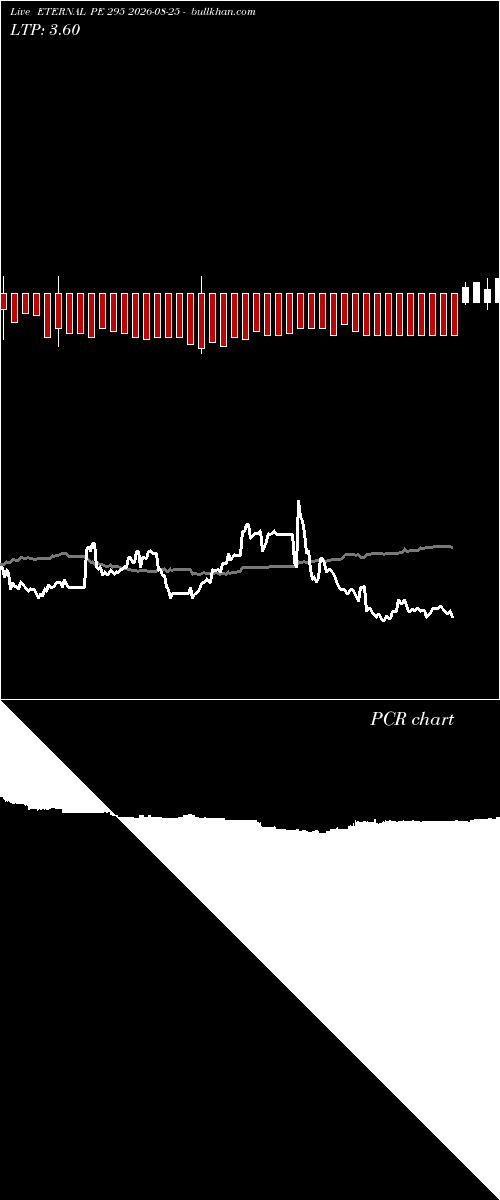  option chart ETERNAL PE 295 2026-08-25 