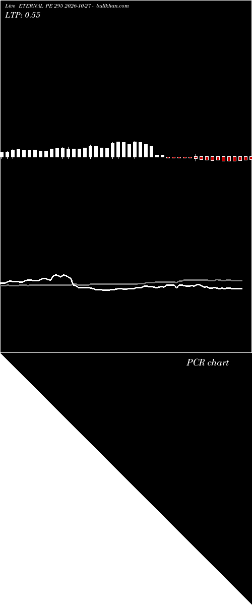  option chart ETERNAL PE 295 2026-10-27 