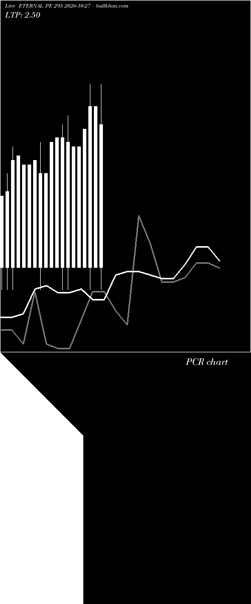  option chart ETERNAL PE 295 2026-10-27 