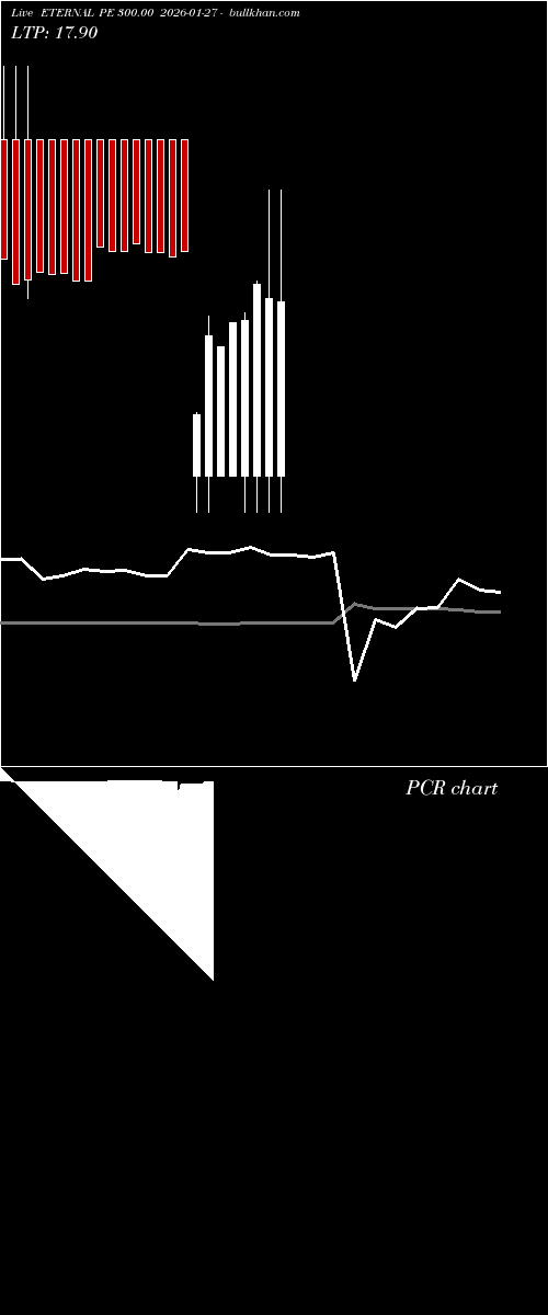  option chart ETERNAL PE 300.00 2026-01-27 