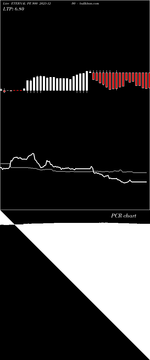  option chart ETERNAL PE 300 2025-12-30 