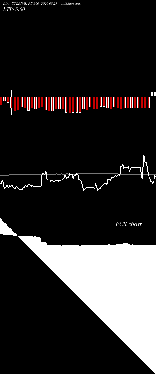  option chart ETERNAL PE 300 2026-08-25 
