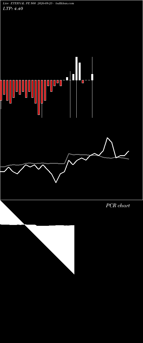  option chart ETERNAL PE 300 2026-08-25 