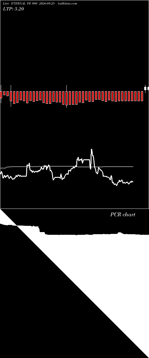  option chart ETERNAL PE 300 2026-08-25 