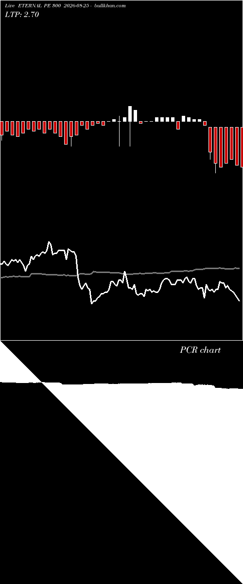  option chart ETERNAL PE 300 2026-08-25 