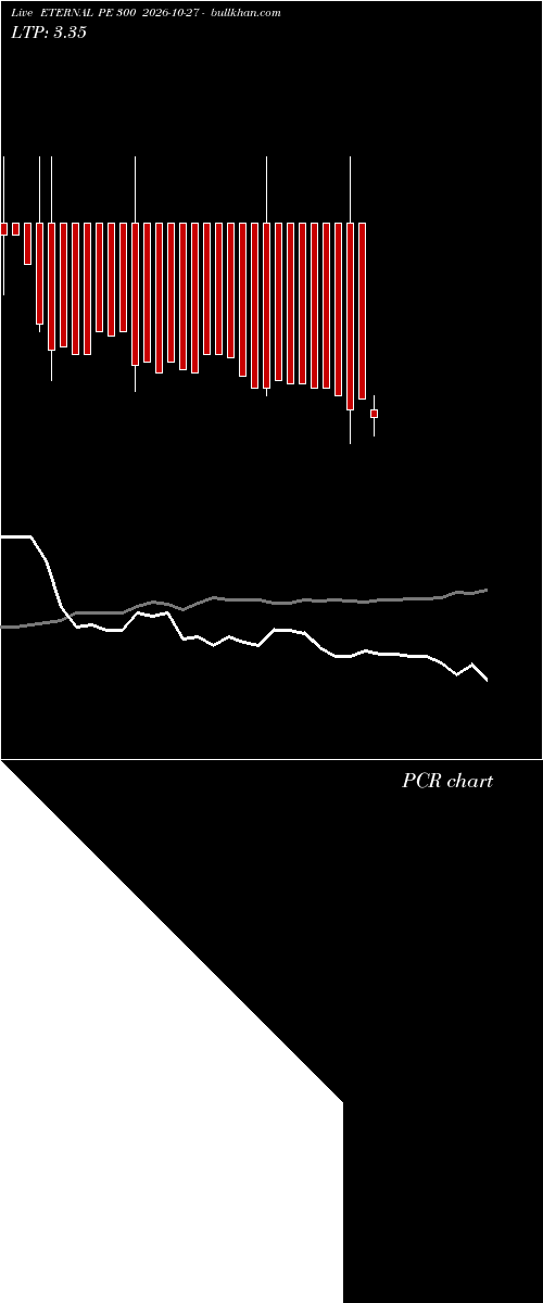  option chart ETERNAL PE 300 2026-10-27 