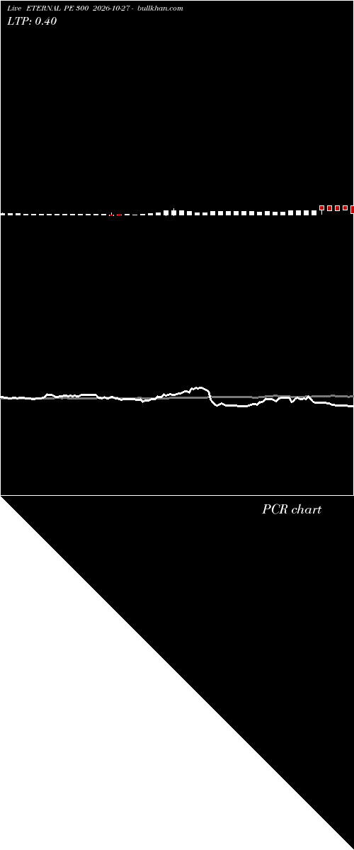  option chart ETERNAL PE 300 2026-10-27 