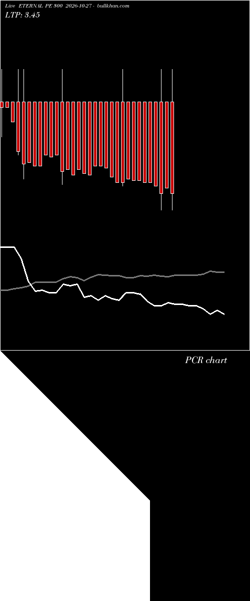  option chart ETERNAL PE 300 2026-10-27 