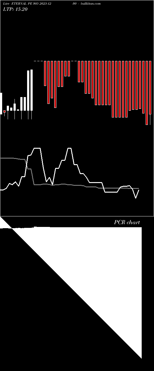  option chart ETERNAL PE 305 2025-12-30 
