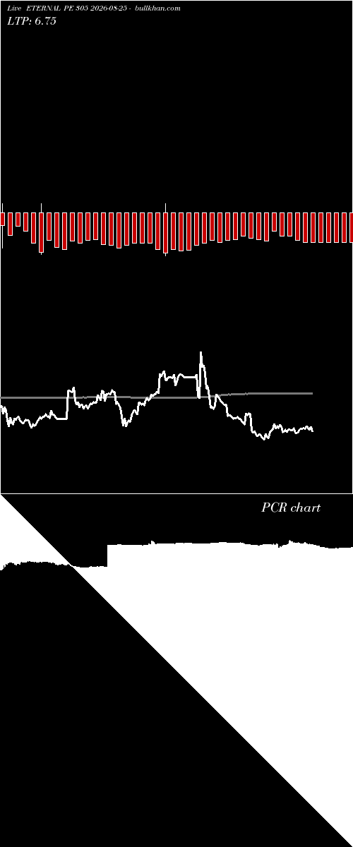  option chart ETERNAL PE 305 2026-08-25 