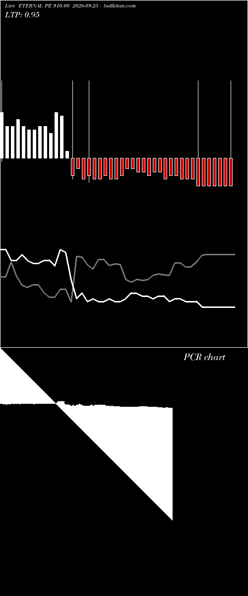  option chart ETERNAL PE 310.00 2026-08-25 