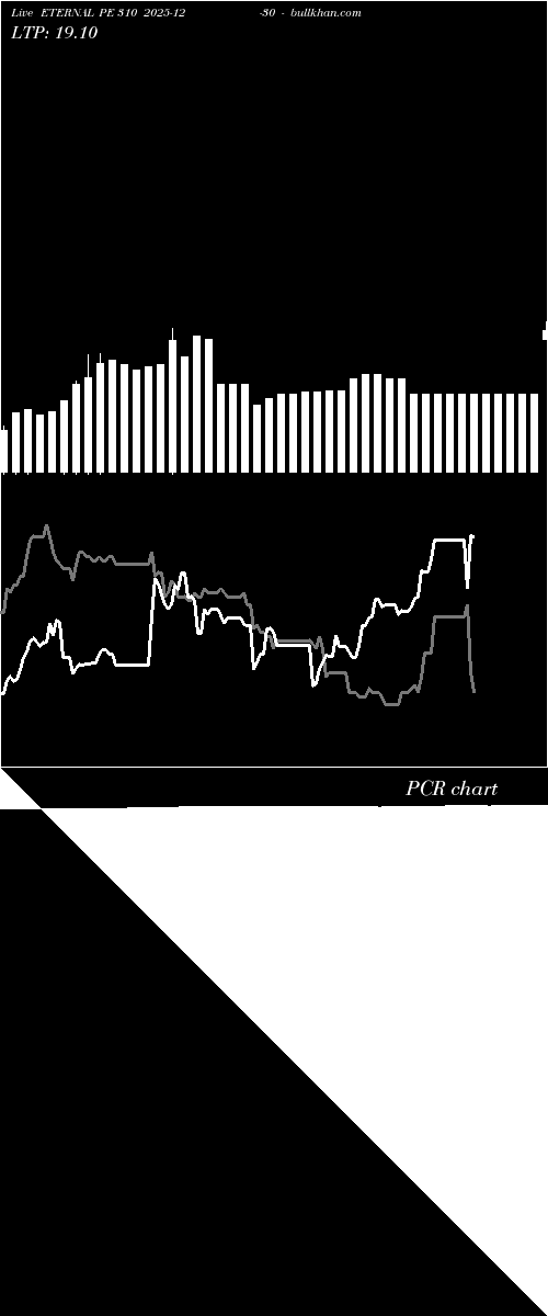  option chart ETERNAL PE 310 2025-12-30 