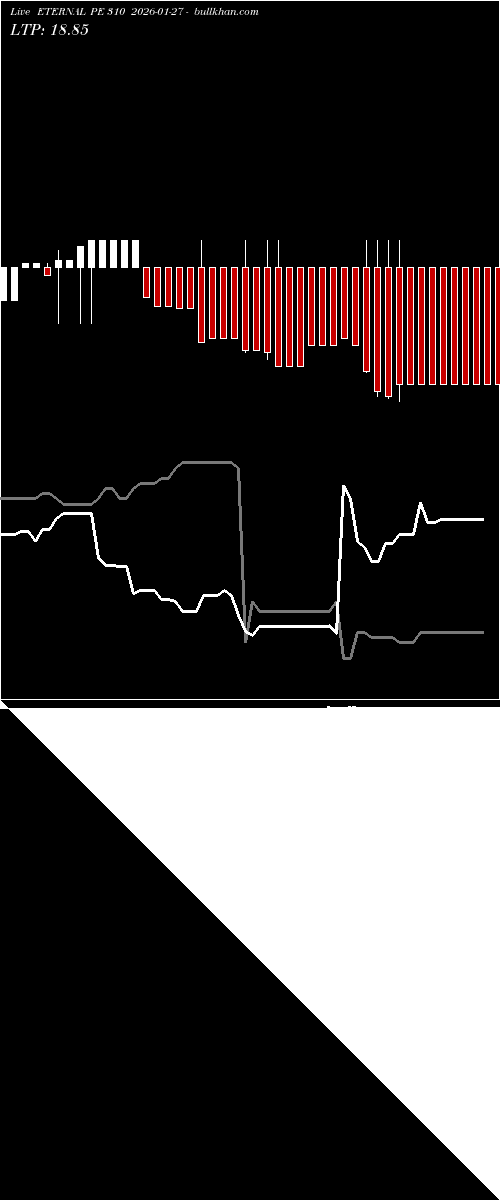  option chart ETERNAL PE 310 2026-01-27 