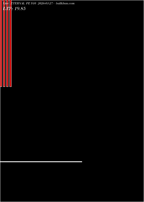  option chart ETERNAL PE 310 2026-01-27 