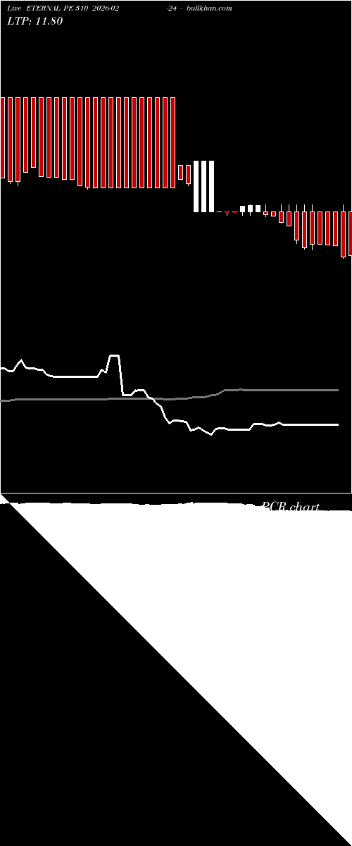  option chart ETERNAL PE 310 2026-02-24 