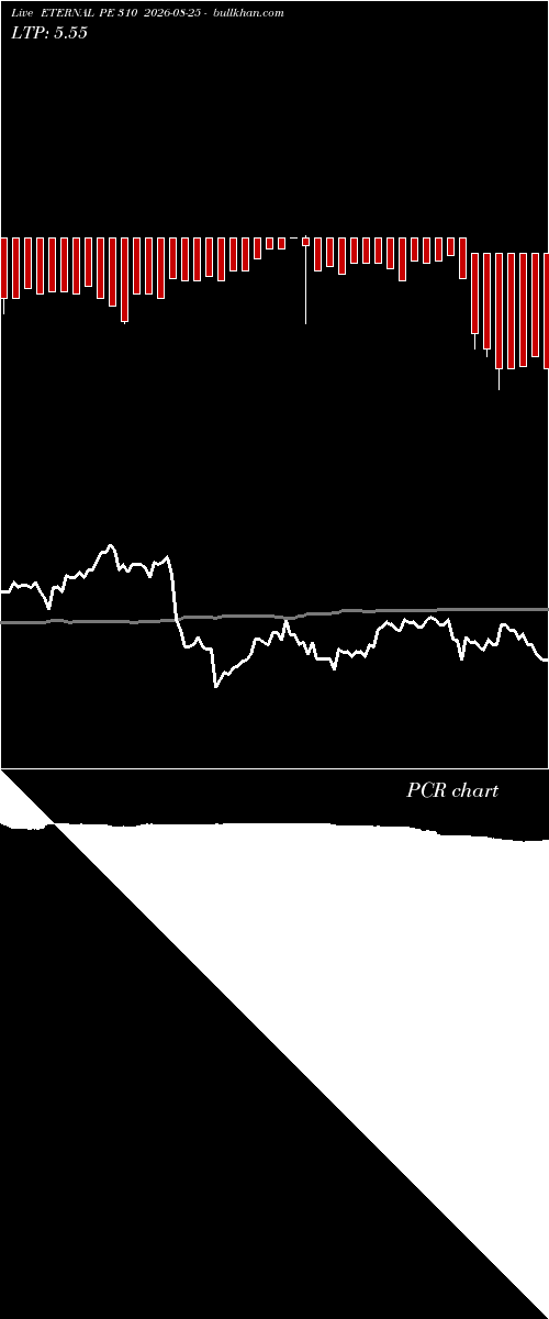  option chart ETERNAL PE 310 2026-08-25 