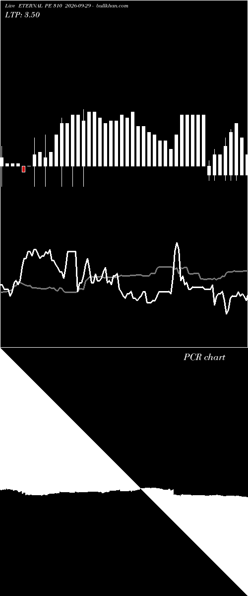  option chart ETERNAL PE 310 2026-09-29 