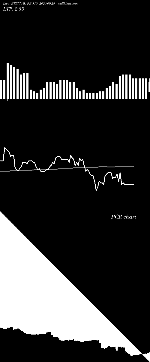  option chart ETERNAL PE 310 2026-09-29 