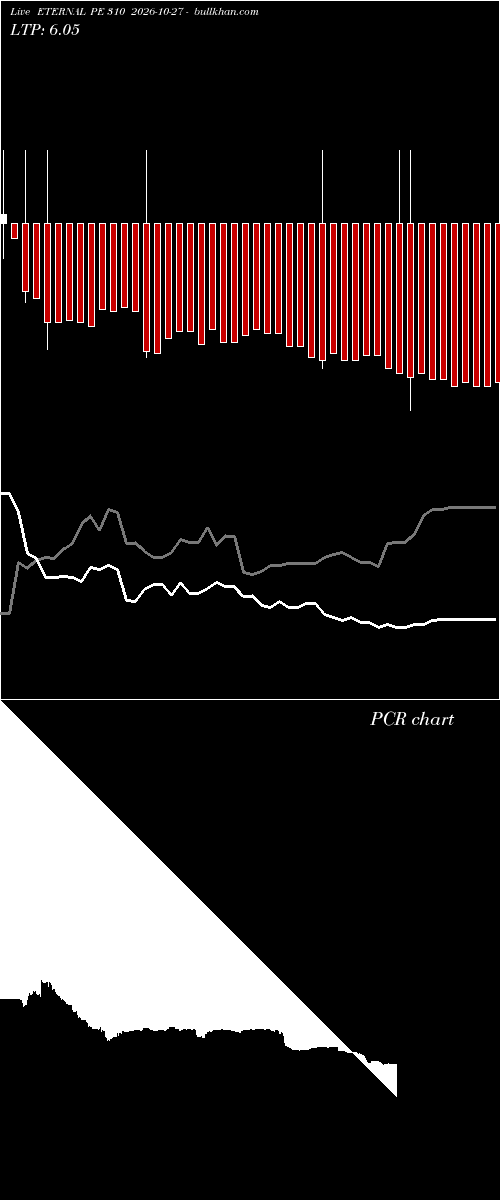  option chart ETERNAL PE 310 2026-10-27 