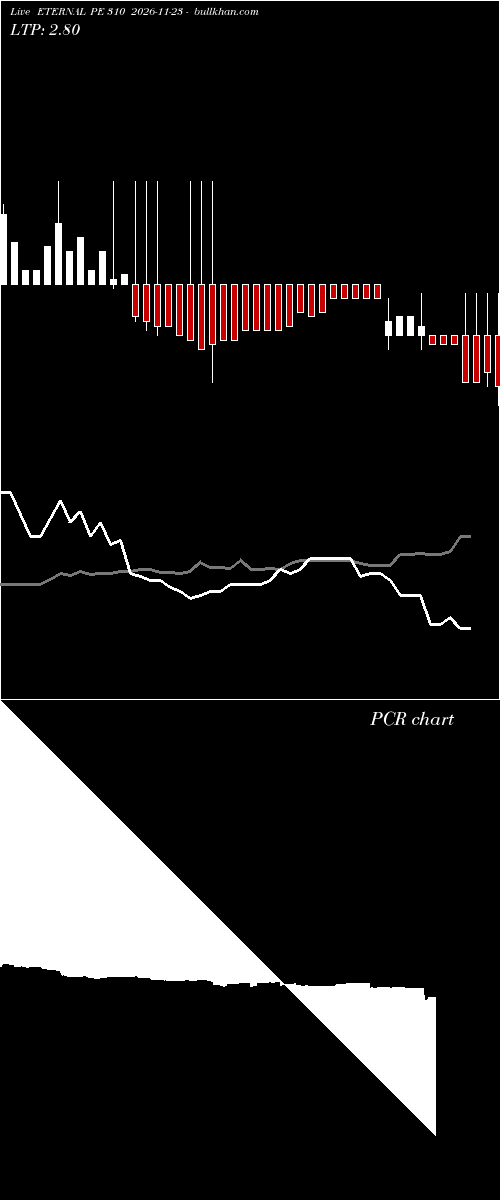  option chart ETERNAL PE 310 2026-11-23 
