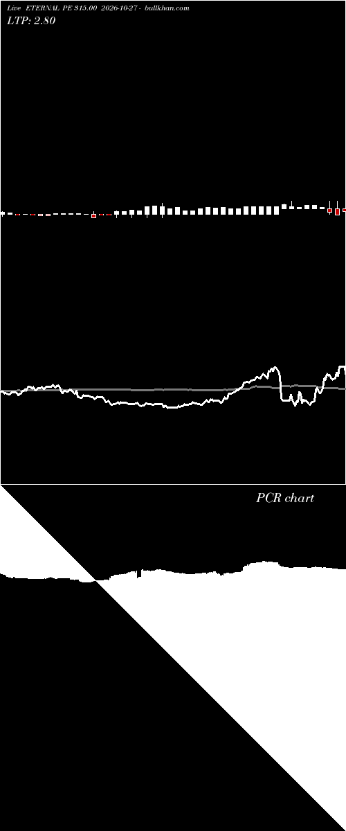  option chart ETERNAL PE 315.00 2026-10-27 