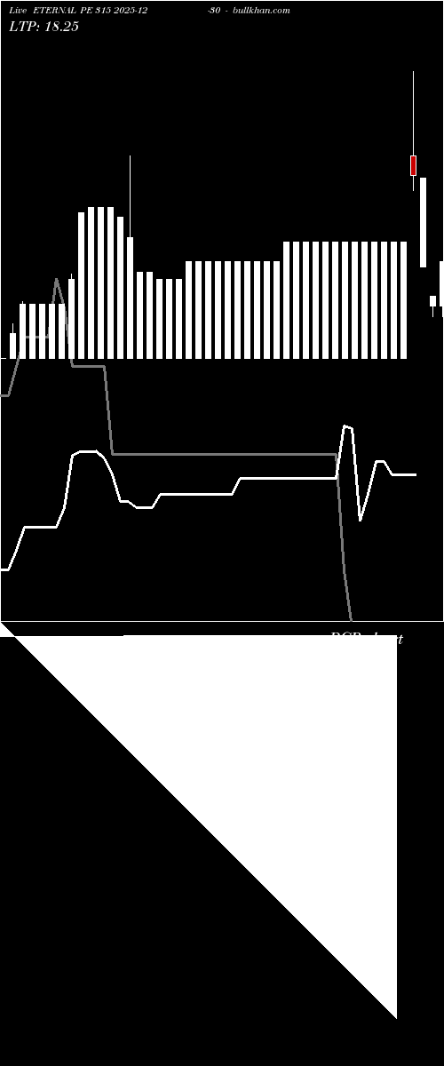  option chart ETERNAL PE 315 2025-12-30 