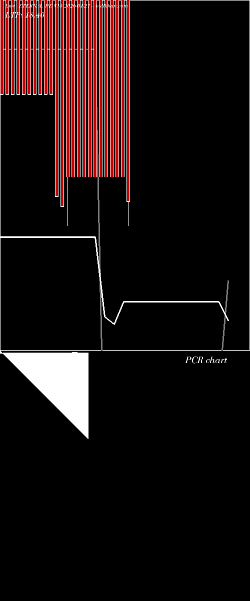  option chart ETERNAL PE 315 2026-01-27 