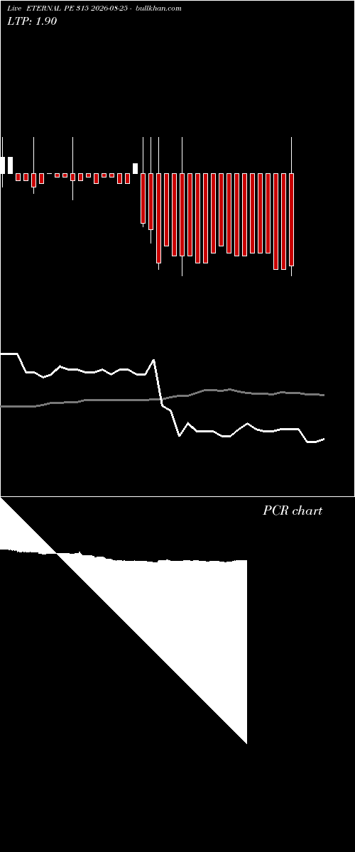  option chart ETERNAL PE 315 2026-08-25 